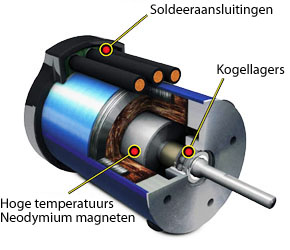 RC Brushless Elektromotor Opbouw